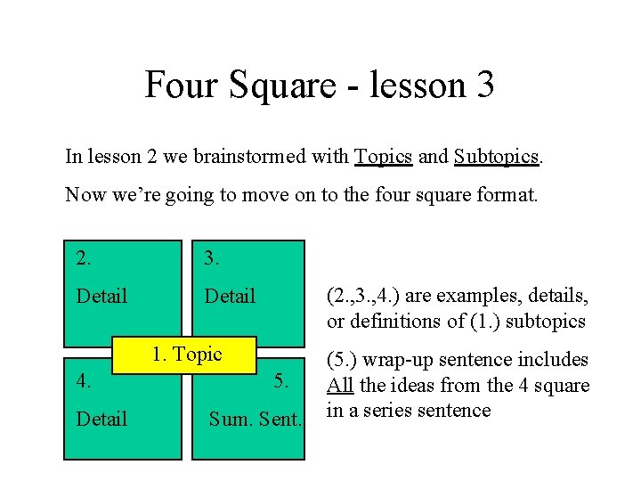 Four Square - lesson 3 In lesson 2 we brainstormed with Topics and Subtopics.