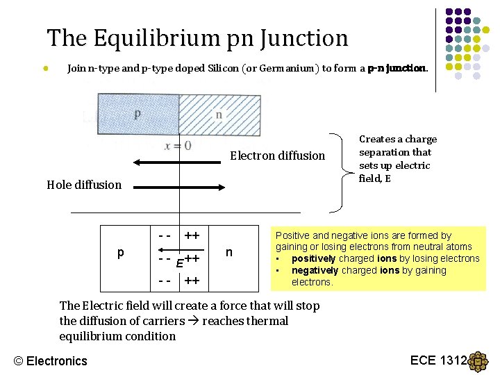 The Equilibrium pn Junction ● Join n-type and p-type doped Silicon (or Germanium) to