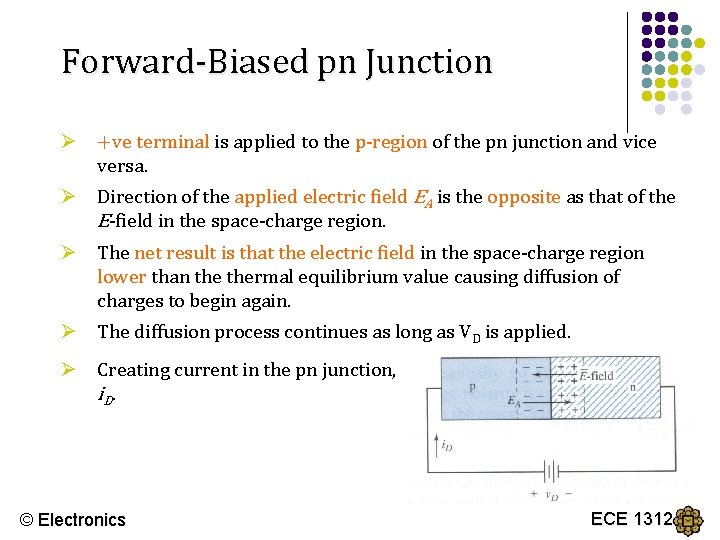 Forward-Biased pn Junction Ø +ve terminal is applied to the p-region of the pn