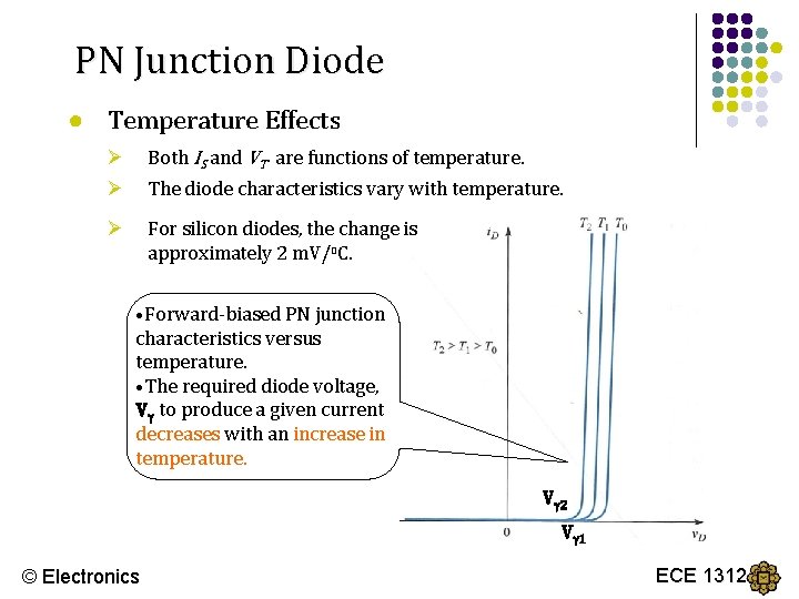 PN Junction Diode ● Temperature Effects Ø Both IS and VT are functions of