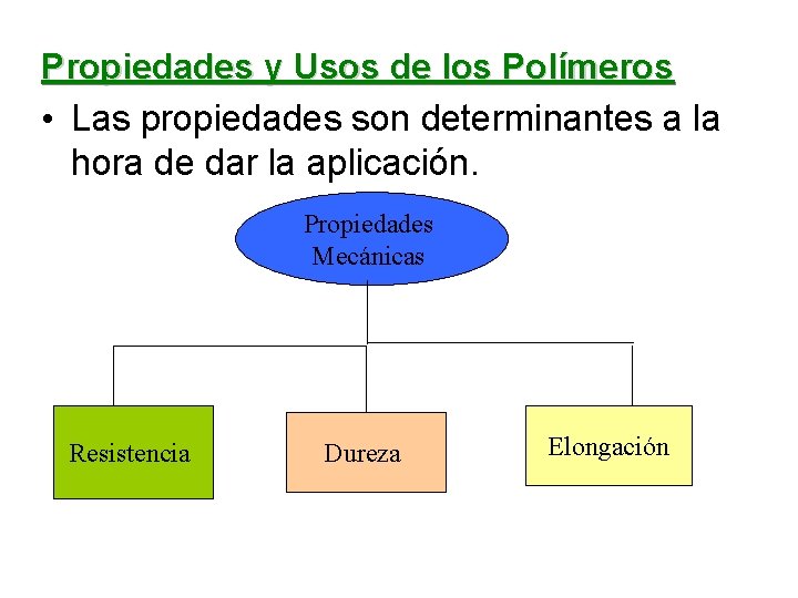 Propiedades y Usos de los Polímeros • Las propiedades son determinantes a la hora