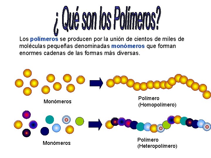 Los polímeros se producen por la unión de cientos de miles de moléculas pequeñas