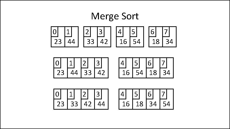 Merge Sort 0 1 23 44 2 3 33 42 4 5 16 54