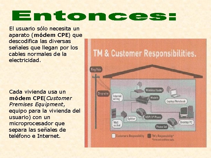 El usuario sólo necesita un aparato (módem CPE) que descodifica las diversas señales que