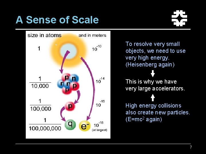 A Sense of Scale To resolve very small objects, we need to use very A Sense of Scale To resolve very small objects, we need to use very