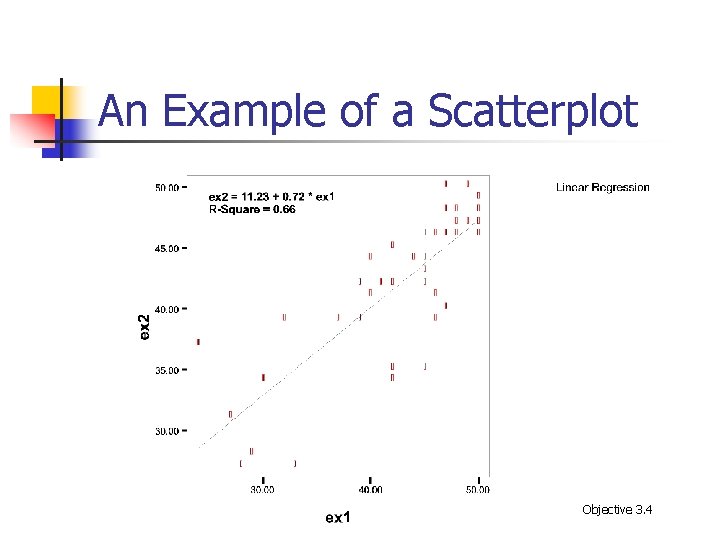 An Example of a Scatterplot Objective 3. 4 