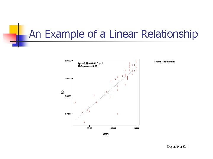 An Example of a Linear Relationship Objective 8. 4 