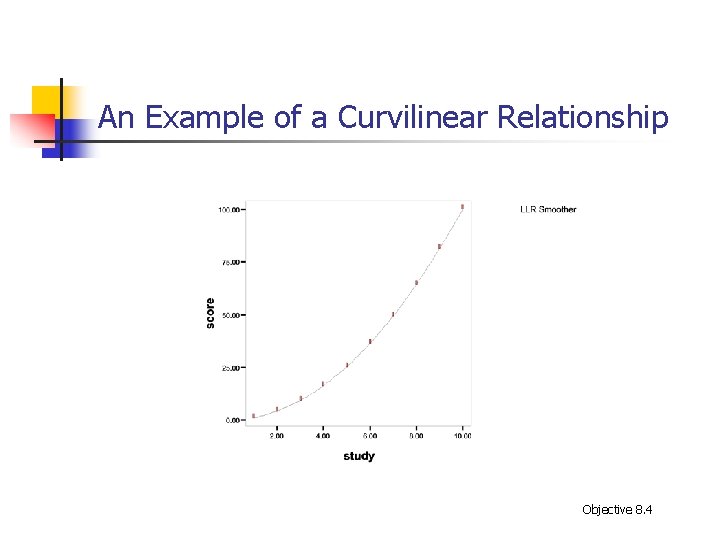 An Example of a Curvilinear Relationship Objective 8. 4 