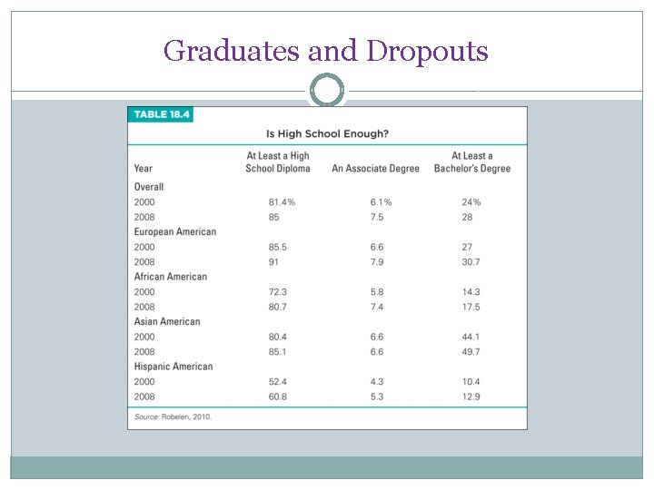 Graduates and Dropouts 