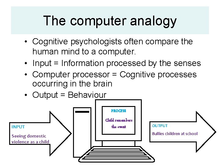 The computer analogy • Cognitive psychologists often compare the human mind to a computer.