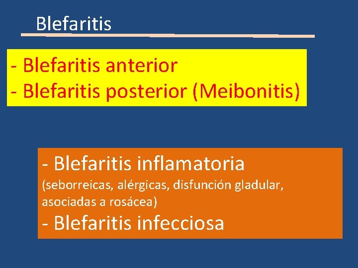 Blefaritis - Blefaritis anterior - Blefaritis posterior (Meibonitis) - Blefaritis inflamatoria (seborreicas, alérgicas, disfunción