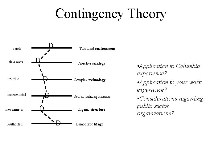 Contingency Theory D stable defensive routine D Proactive strategy D Authortar. Complex technology D