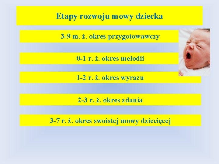 Etapy rozwoju mowy dziecka 3 -9 m. ż. okres przygotowawczy 0 -1 r. ż.