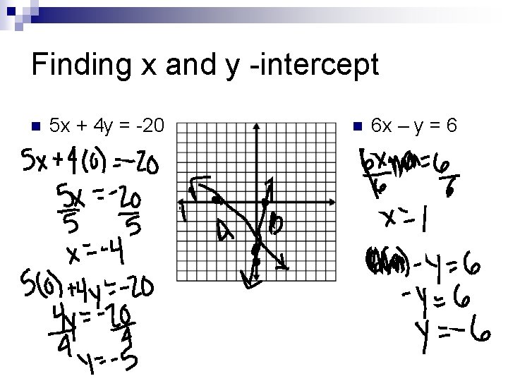 Finding x and y -intercept n 5 x + 4 y = -20 n