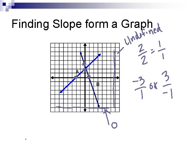 Finding Slope form a Graph A B 