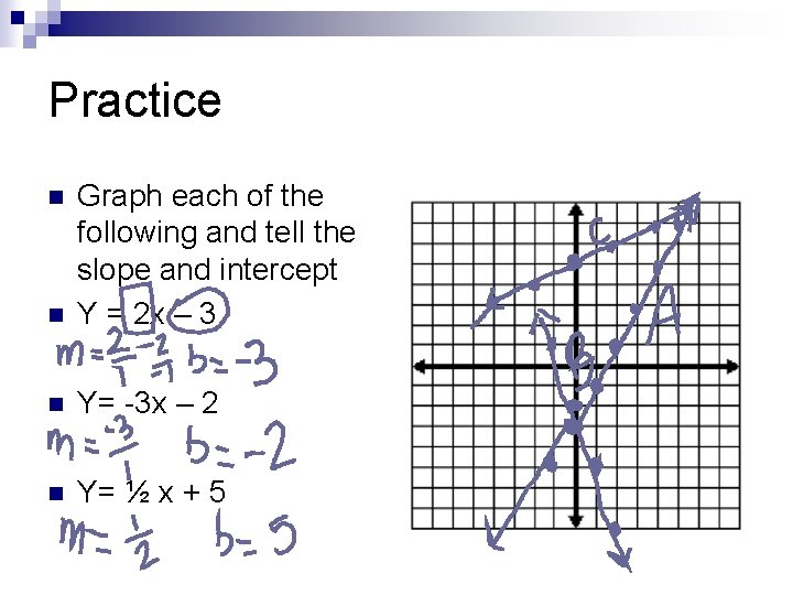 Practice n Graph each of the following and tell the slope and intercept Y