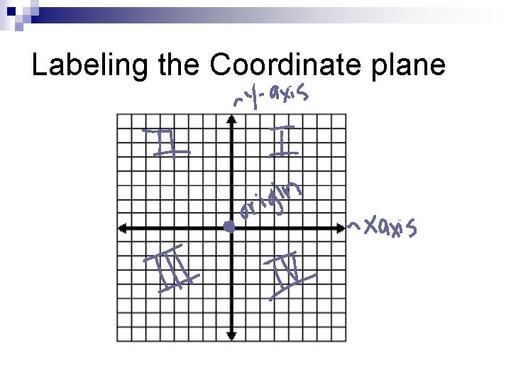 Labeling the Coordinate plane 