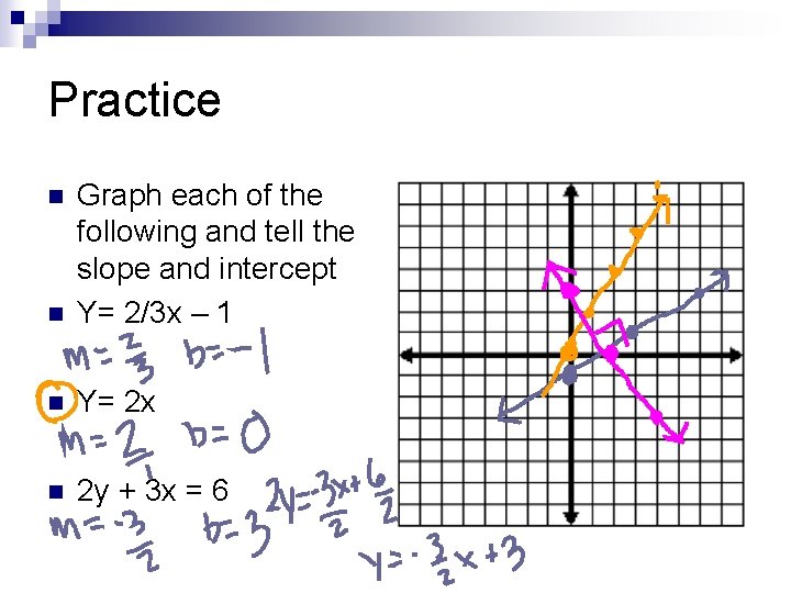 Practice n Graph each of the following and tell the slope and intercept Y=