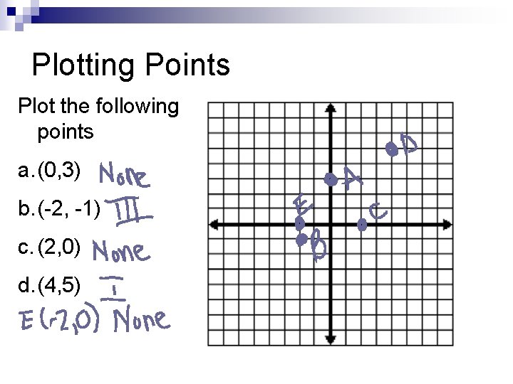 Plotting Points Plot the following points a. (0, 3) b. (-2, -1) c. (2,