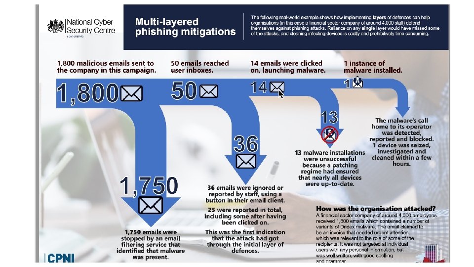 This information is exempt under the Freedom of Information Act 2000 (FOIA) and may