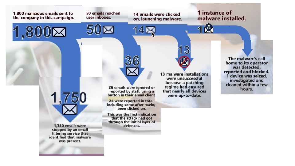 This information is exempt under the Freedom of Information Act 2000 (FOIA) and may