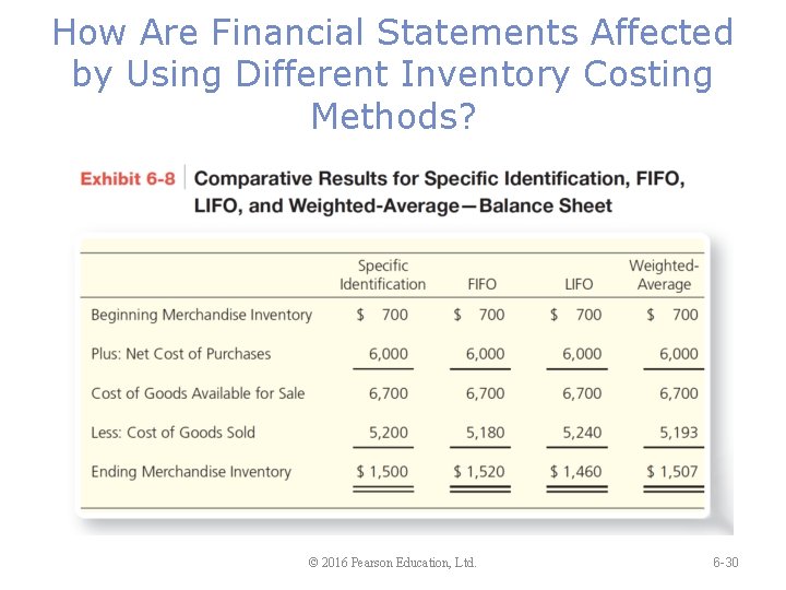 How Are Financial Statements Affected by Using Different Inventory Costing Methods? © 2016 Pearson