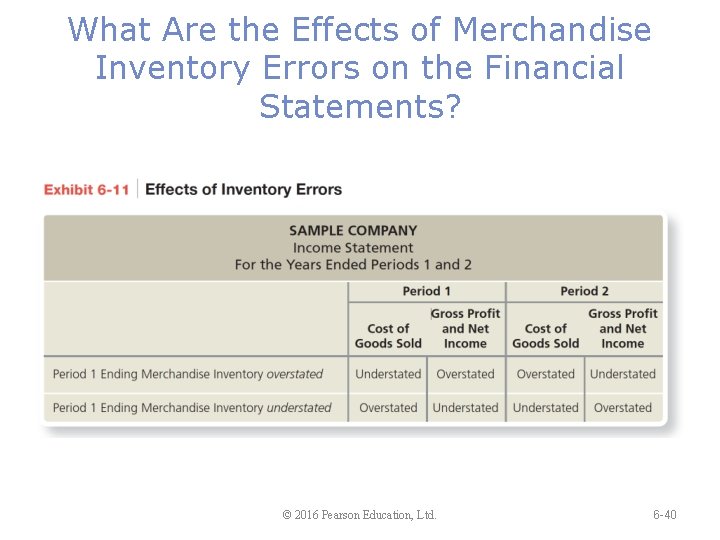 What Are the Effects of Merchandise Inventory Errors on the Financial Statements? © 2016