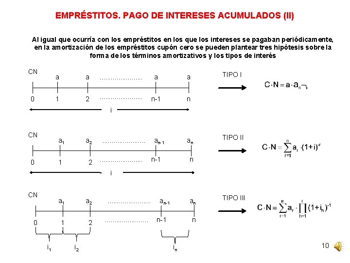 EMPRÉSTITOS. PAGO DE INTERESES ACUMULADOS (II) Al igual que ocurría con los empréstitos en