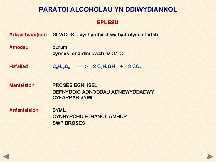 PARATOI ALCOHOLAU YN DDIWYDIANNOL EPLESU Adweithydd(ion) GLWCOS – cynhyrchir drwy hydrolysu startsh Amodau burum
