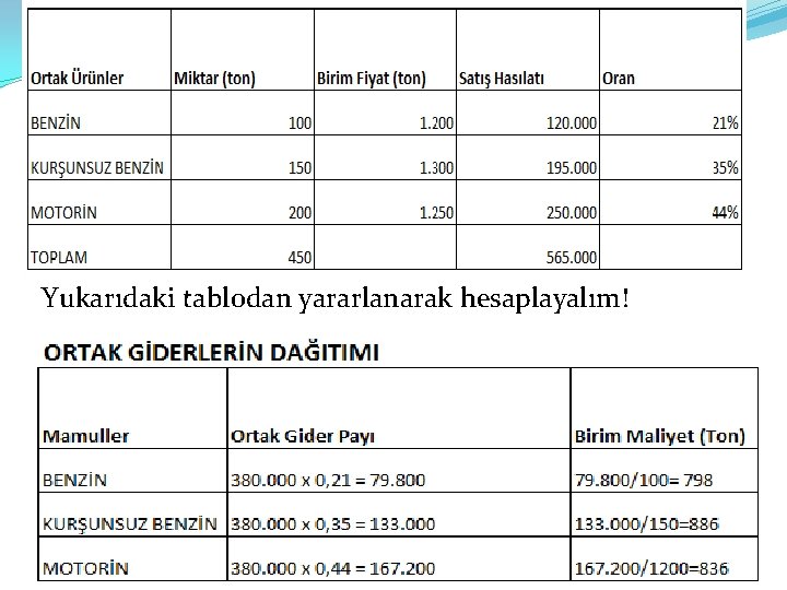 Yukarıdaki tablodan yararlanarak hesaplayalım! 