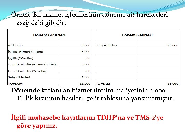 Örnek: Bir hizmet işletmesinin döneme ait hareketleri aşağıdaki gibidir. Dönemde katlanılan hizmet üretim maliyetinin