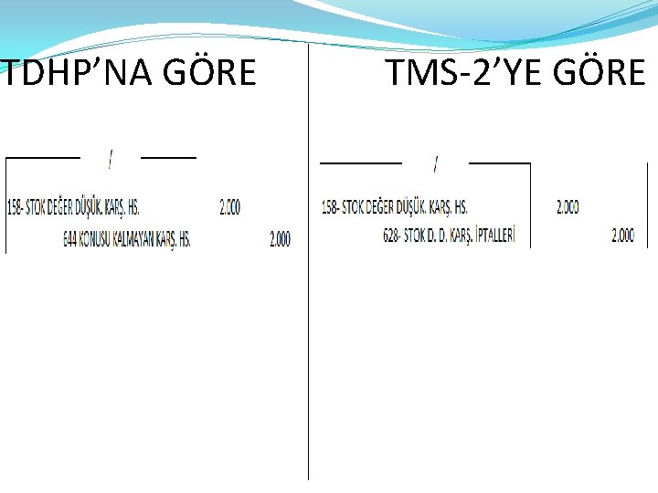 TDHP’NA GÖRE TMS-2’YE GÖRE 