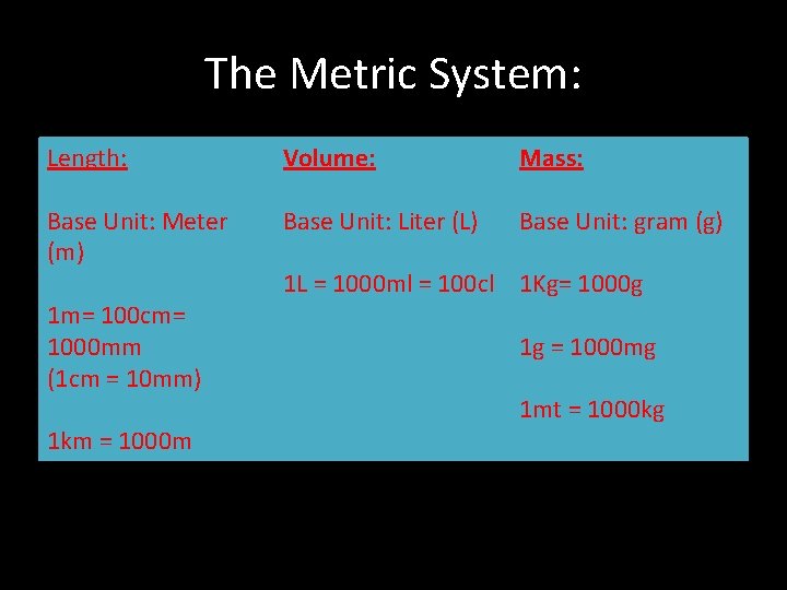 The Metric System: Length: Volume: Mass: Base Unit: Meter (m) Base Unit: Liter (L)