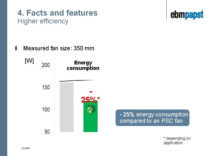 4. Facts and features Higher efficiency Measured fan size: 350 mm [W] Energy consumption