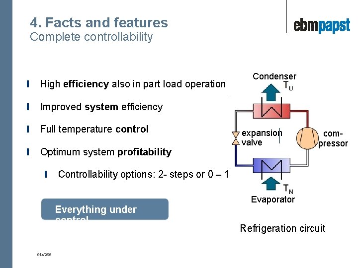 4. Facts and features Complete controllability Condenser High efficiency also in part load operation