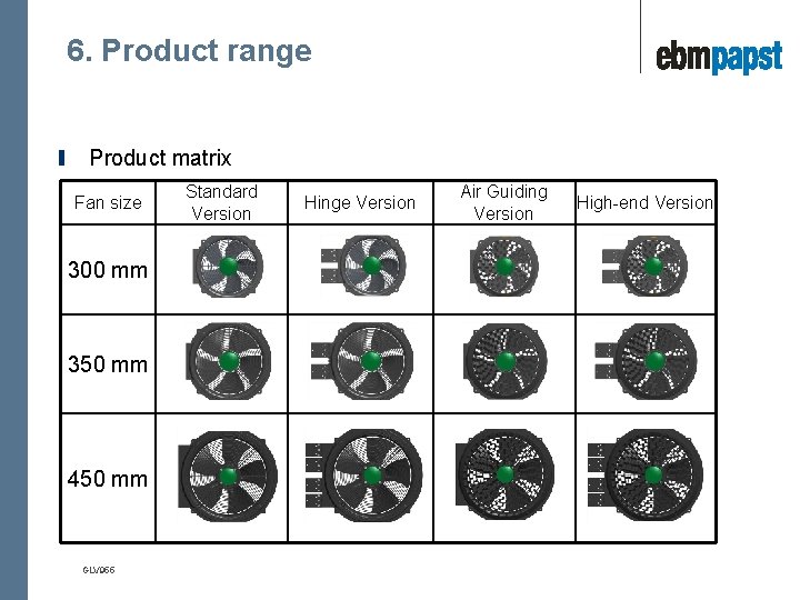 6. Product range Product matrix Fan size 300 mm 350 mm 450 mm GLV