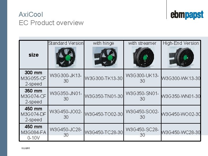 Axi. Cool EC Product overview Standard Version with hinge with streamer High-End Version size