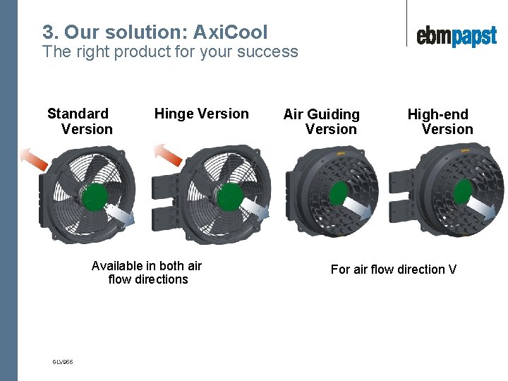 3. Our solution: Axi. Cool The right product for your success Standard Version Hinge