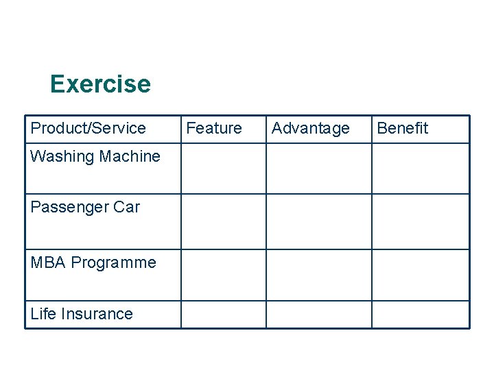 Exercise Product/Service Washing Machine Passenger Car MBA Programme Life Insurance Feature Advantage Benefit 