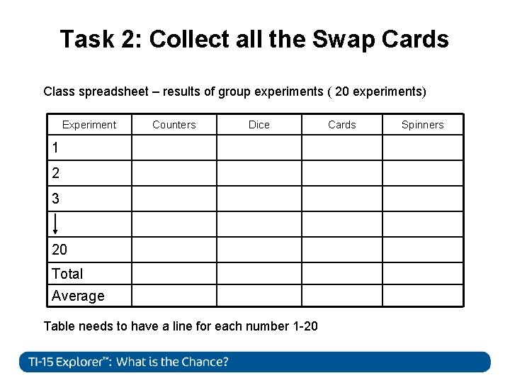 Task 2: Collect all the Swap Cards Class spreadsheet – results of group experiments