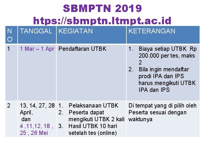 SBMPTN 2019 htps: //sbmptn. ltmpt. ac. id N O TANGGAL KEGIATAN KETERANGAN 1 1