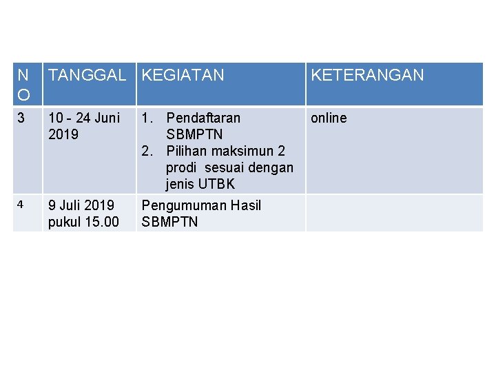 N O TANGGAL KEGIATAN 3 10 - 24 Juni 2019 1. Pendaftaran SBMPTN 2.