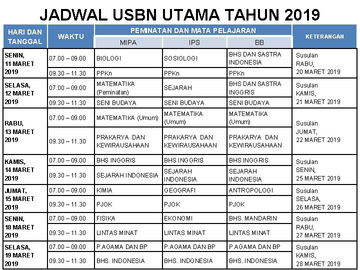 JADWAL USBN UTAMA TAHUN 2019 HARI DAN TANGGAL PEMINATAN DAN MATA PELAJARAN WAKTU MIPA