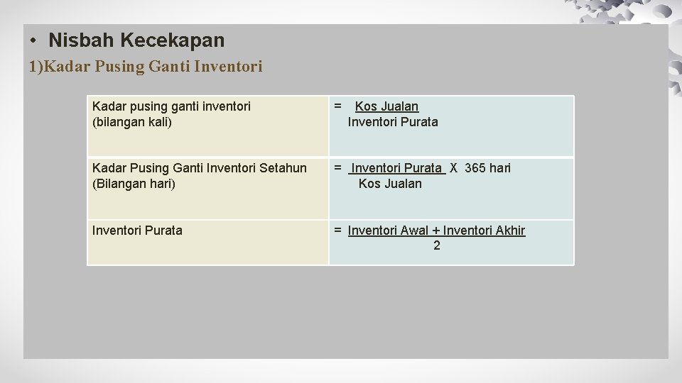  • Nisbah Kecekapan 1)Kadar Pusing Ganti Inventori Kadar pusing ganti inventori (bilangan kali)