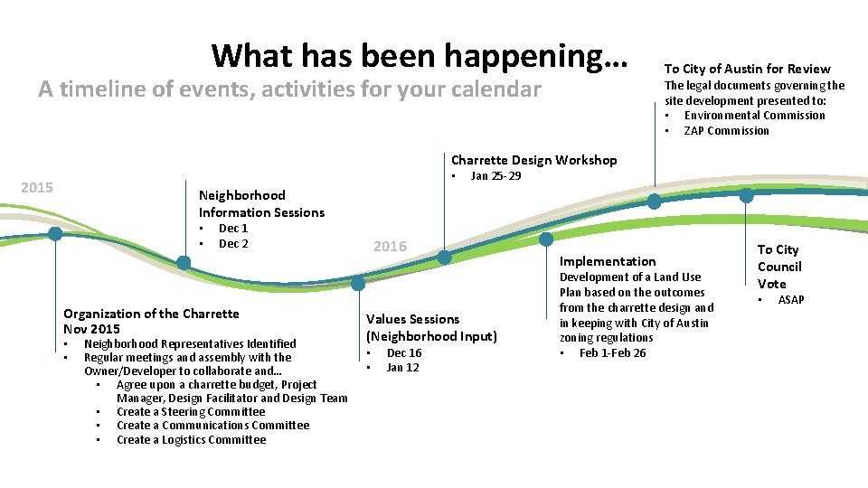 What has been happening… A timeline of events, activities for your calendar To City