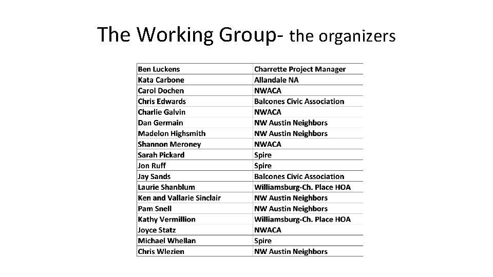The Working Group- the organizers 