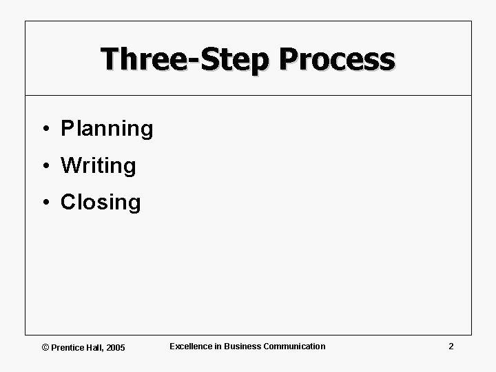 Three-Step Process • Planning • Writing • Closing © Prentice Hall, 2005 Excellence in