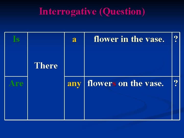 Interrogative (Question) Is a flower in the vase. ? There Are any flowers on