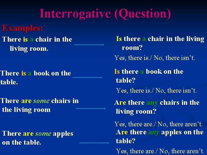 Interrogative (Question) Examples: There is a chair in the living room. Is there a