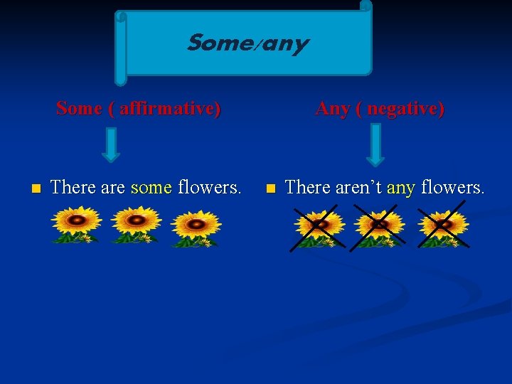Some/any Some ( affirmative) n There are some flowers. Any ( negative) n There